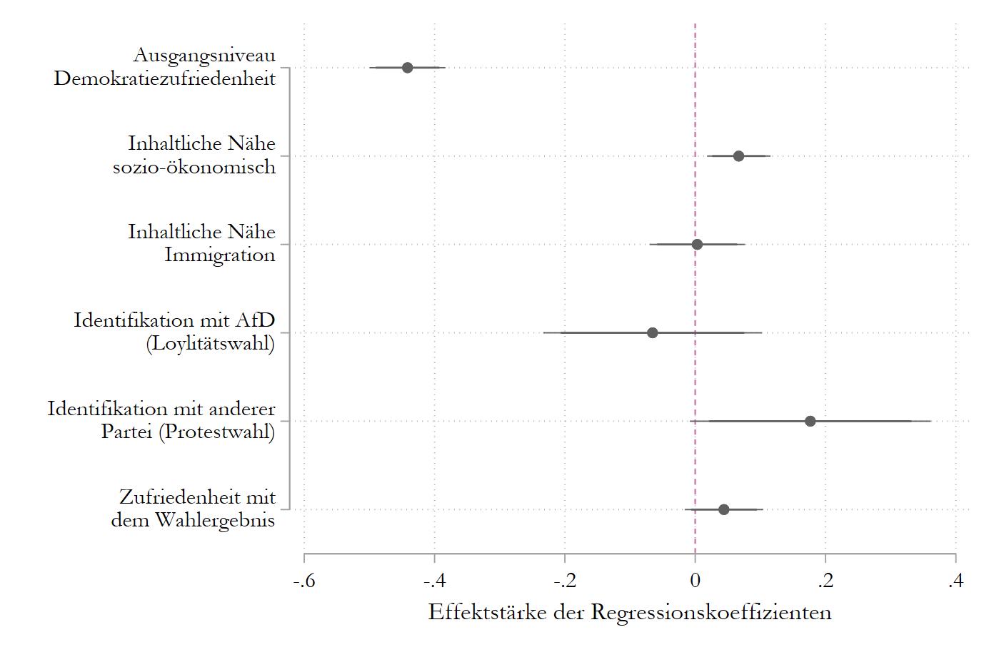 12 populistisches waehlen Abb3