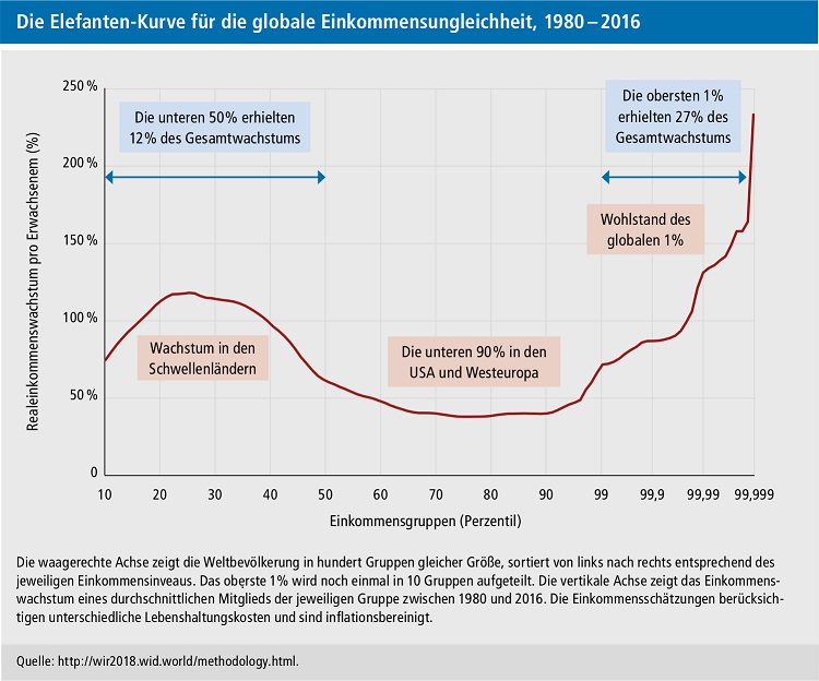 10 Obenland Abbildung 1