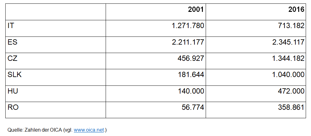 03 Hillebrand Tabelle 2 PKWProduktion