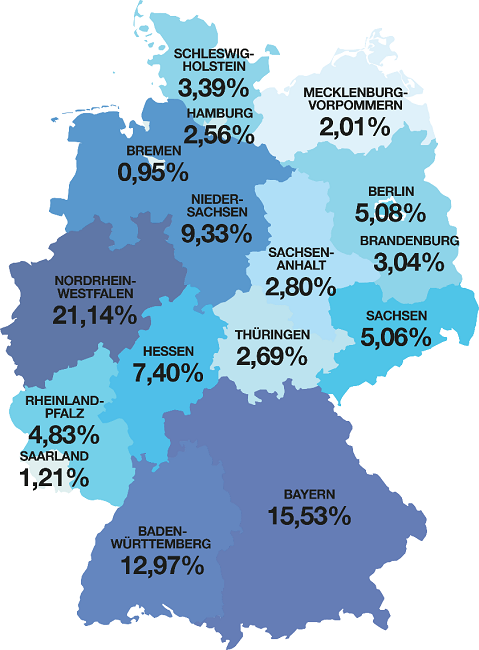 Verteilquoten nach dem Königsteiner Schlüssel für das Jahr 2017 (Daten: BAMF, Darstellung: MIDEM / TU Dresden)